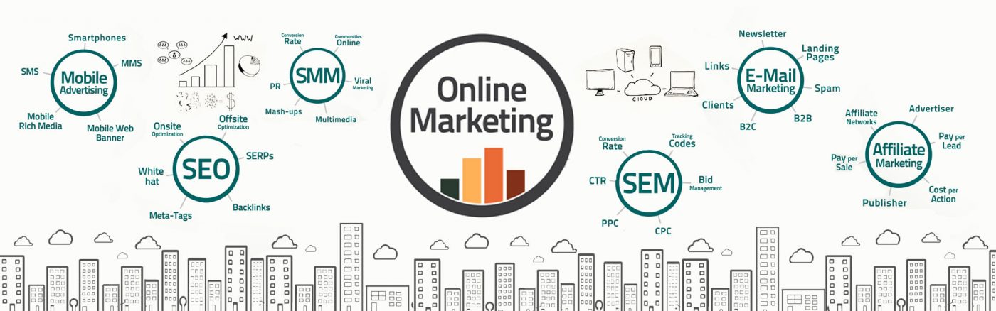 online marketing mobile smm seo sem email affiliate
