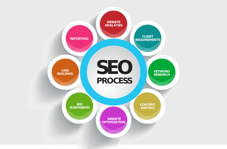 SEO packages