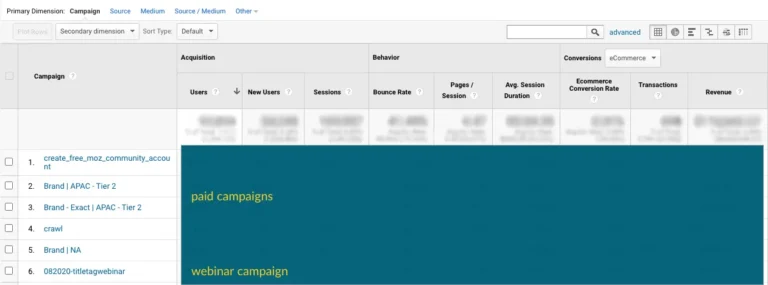 campaigns report