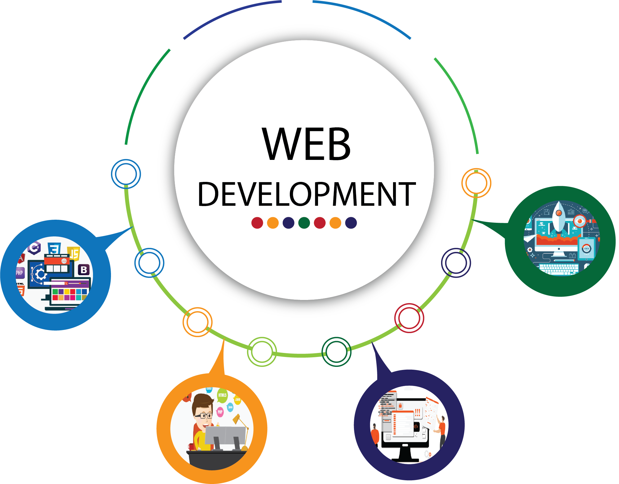 web development