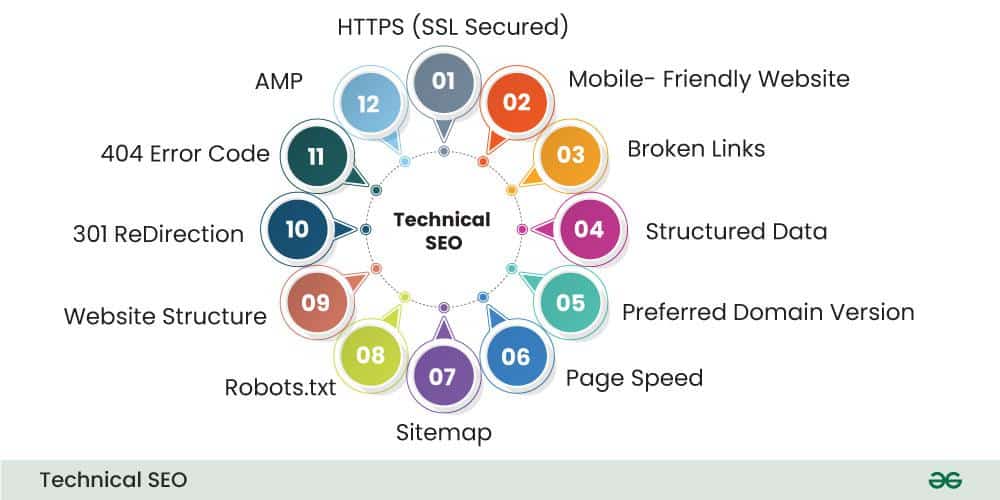 Technical SEO CIRCLE