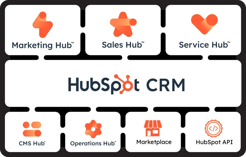 HubSpot Hubs